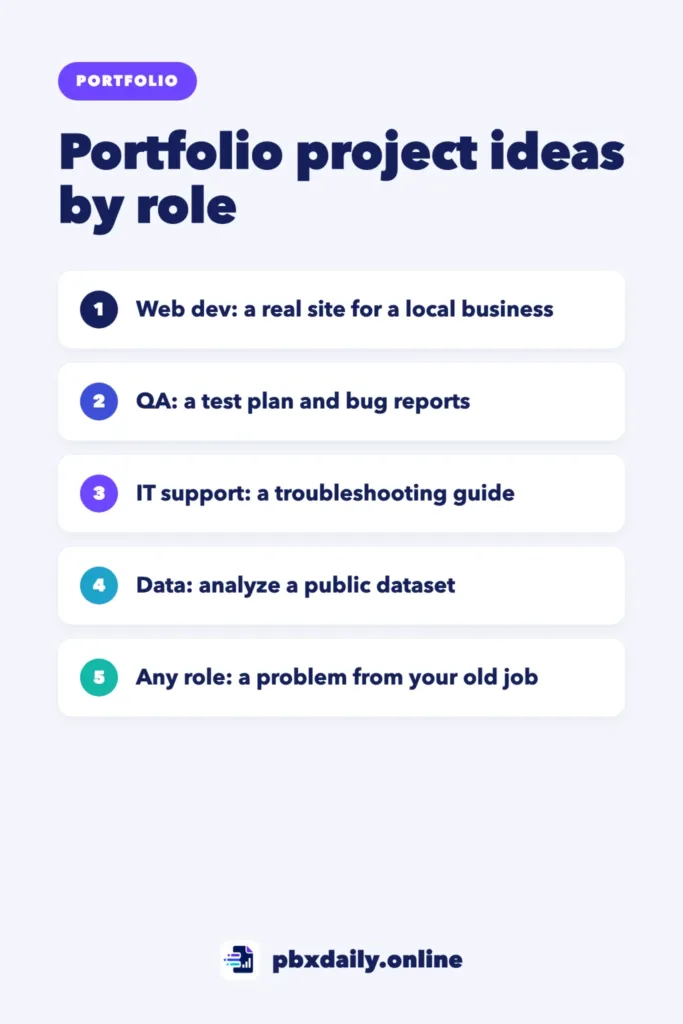 Portfolio Project Ideas for Beginners, by Target Role Infographic: Portfolio project ideas for beginners by role: web dev, a real site for a local business; QA, a test plan and bug reports; IT support, a troubleshooting guide; data, an analysis of a public dataset; any role, a problem from your old job.