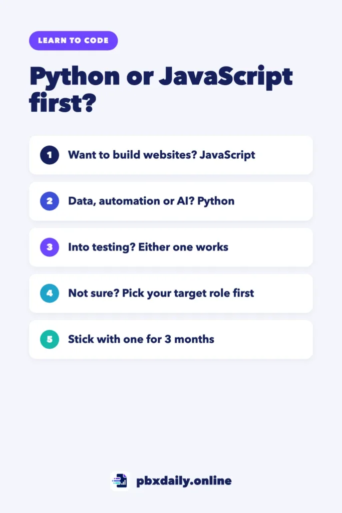 Python vs JavaScript: Which Should You Learn First? Infographic: Python or JavaScript first? Want to build websites, JavaScript; data, automation or AI, Python; into testing, either one works; not sure, pick your target role first; and stick with one for 3 months.