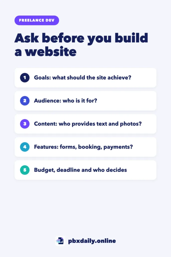 Infographic: Ask before you build a website: goals, what the site should achieve; audience, who it is for; content, who provides text and photos; features like forms, booking and payments; and budget, deadline and who decides.
